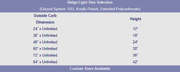 Ridge Lights2