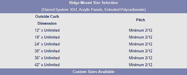 Ridge Mounts2